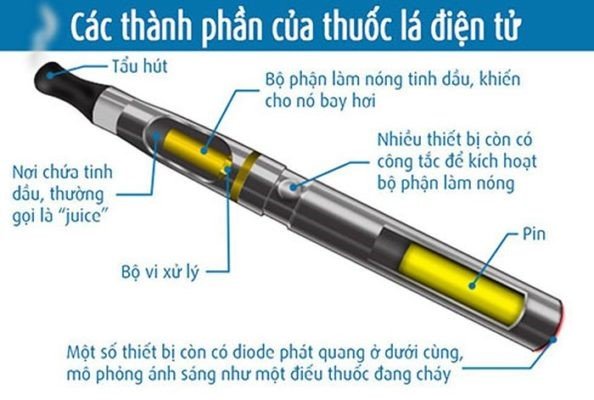 vape la gi