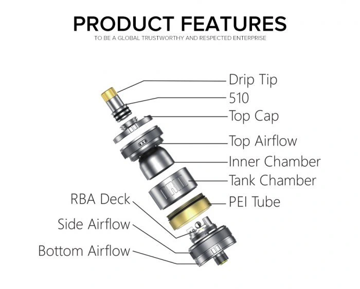Lỗ gió Vape là gì? Tầm quan trọng của AirFlow trong Vaping lỗ gió vape