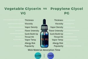E-Liquid E-Juice