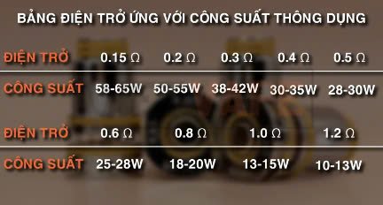 công thức tính ohm vape