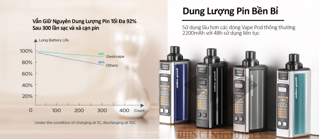 Geekvape Obelisk 60 Pod Mod Kit